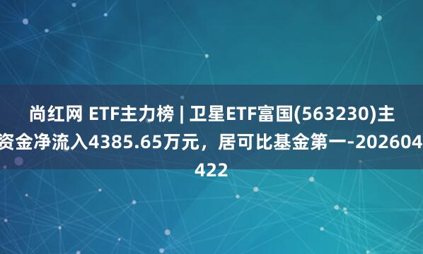 尚红网 ETF主力榜 | 卫星ETF富国(563230)主力资金净流入4385.65万元，居可比基金第一-20260422
